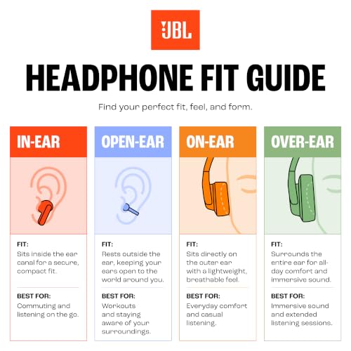 JBL Soundgear Clips True Wireless Open-Ear Headphones, SonicArc Design, Up to 32 Hours Playtime, 4 Beamforming Microphones, IP54 Water and Dust Proof, JBL OpenSound Technology, Ghost Black